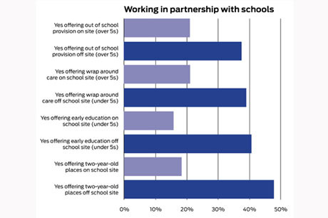 ndna-schools