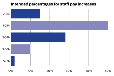 ndna-staff-pay