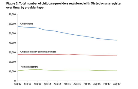 ofsted-figs.jpg