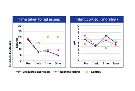 cortisol-charts.jpg