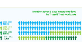 trussell-trust-graphic