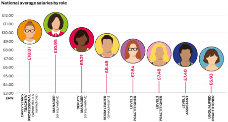 nw-survey-fig-1