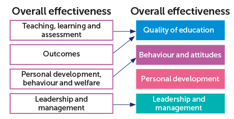 ofsted2