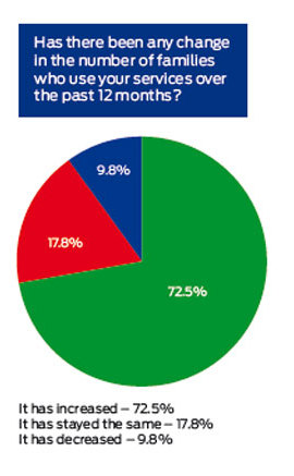 chart2