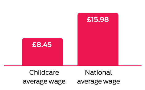 wage