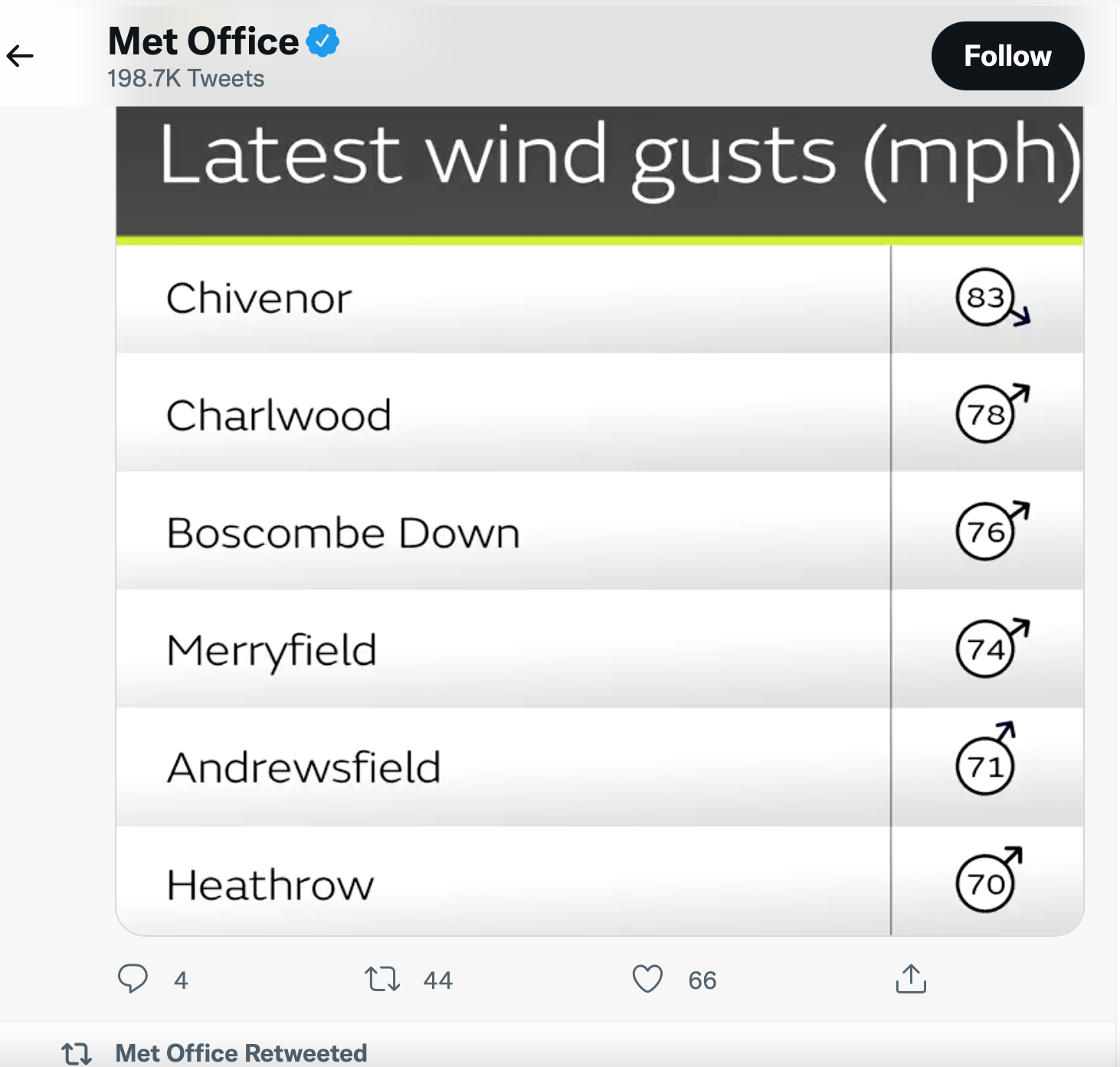 met-office-tweet-18-02-22.png