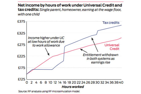 wmuniversal-credit.jpg