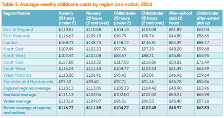 fact-childcare-costs-table