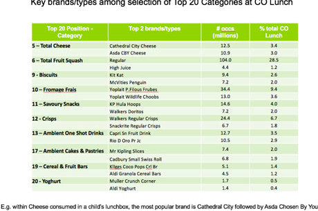 lunch-survey-table