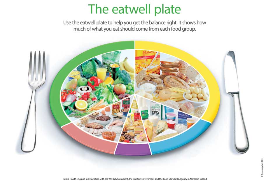 eatwellplatenotype20131016035056670.jpg