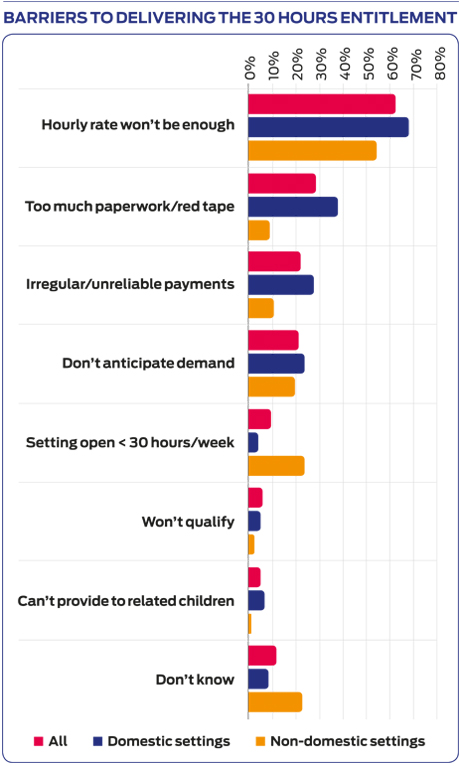 barriers-bar-chart