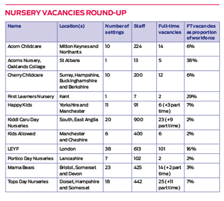 vacancies