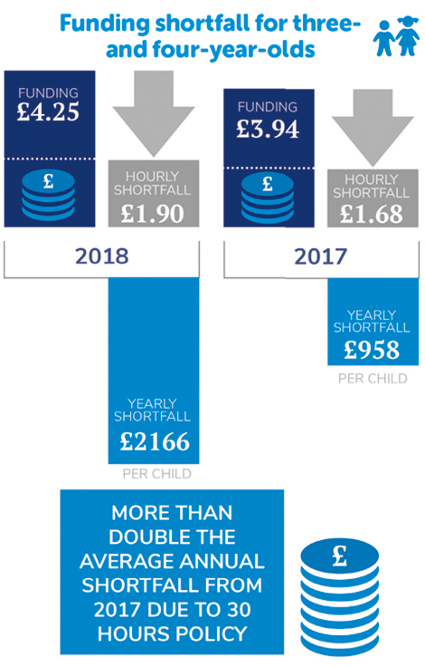 funding-shortfalls