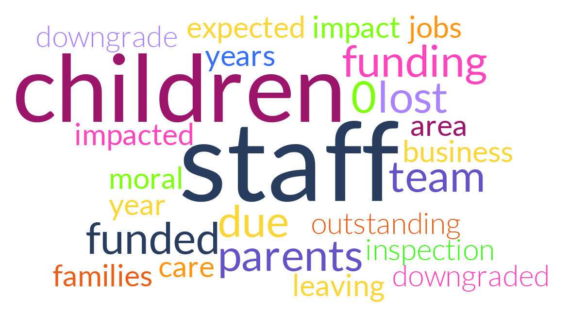 ofsted-survey-results_impact-on-the-business_wordcloud.jpg