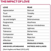 love-and-hate-table