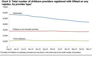 ofsted-graph