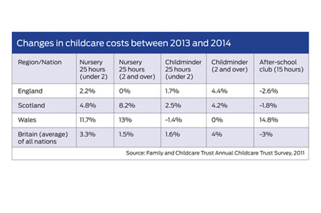 childcarecosts2014