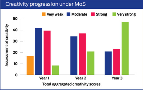 mos